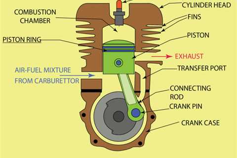 Repair Steps To Troubleshoot A Motorcycle Carburetor