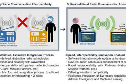 What is software-defined radio imaging? – Medical design and outsourcing