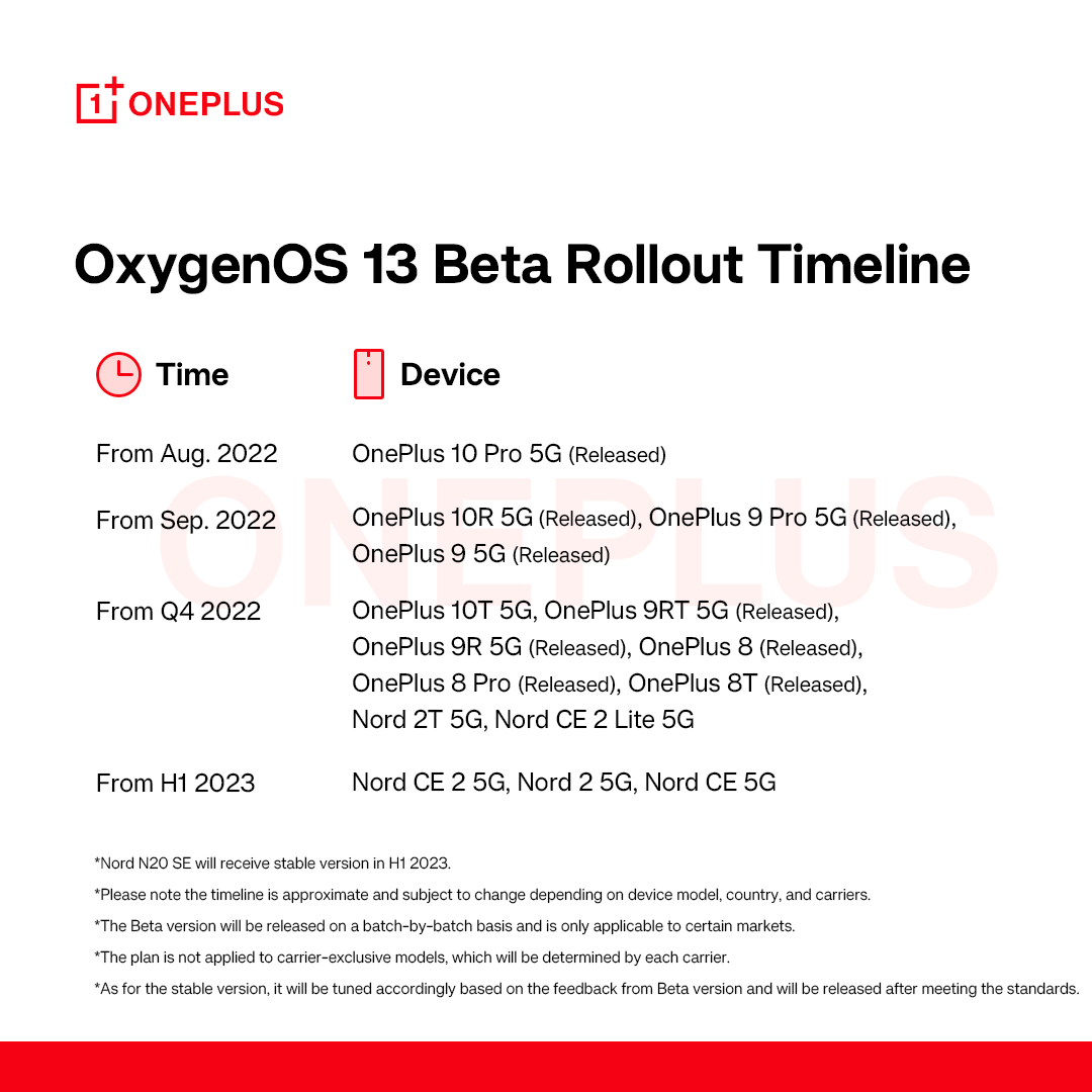 ❤ OnePlus offers up a vague schedule for when to expect the Android 13 beta on Nord devices