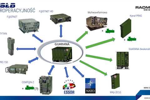 Guarana System – A Boost for the Polish Military Communications