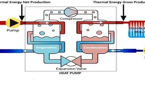 An integrated framework of ground source heat pump utilisation for high-performance buildings