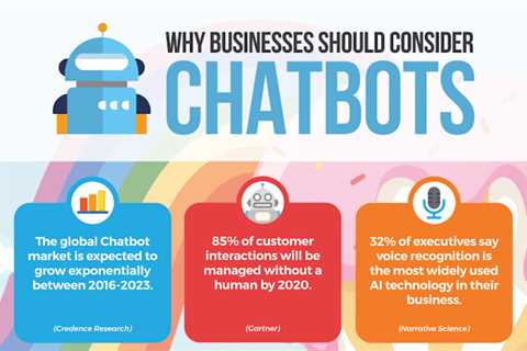 18 Chatbot Marketing Tactics That Will Drive Sales in Any Things To Know Before You Buy  —..
