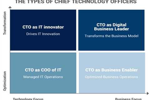chieftechnologyofficer.blog - Chief Technology Officer