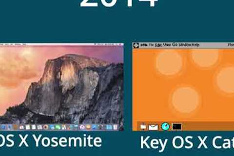 macOS vs keyOS: in the years!