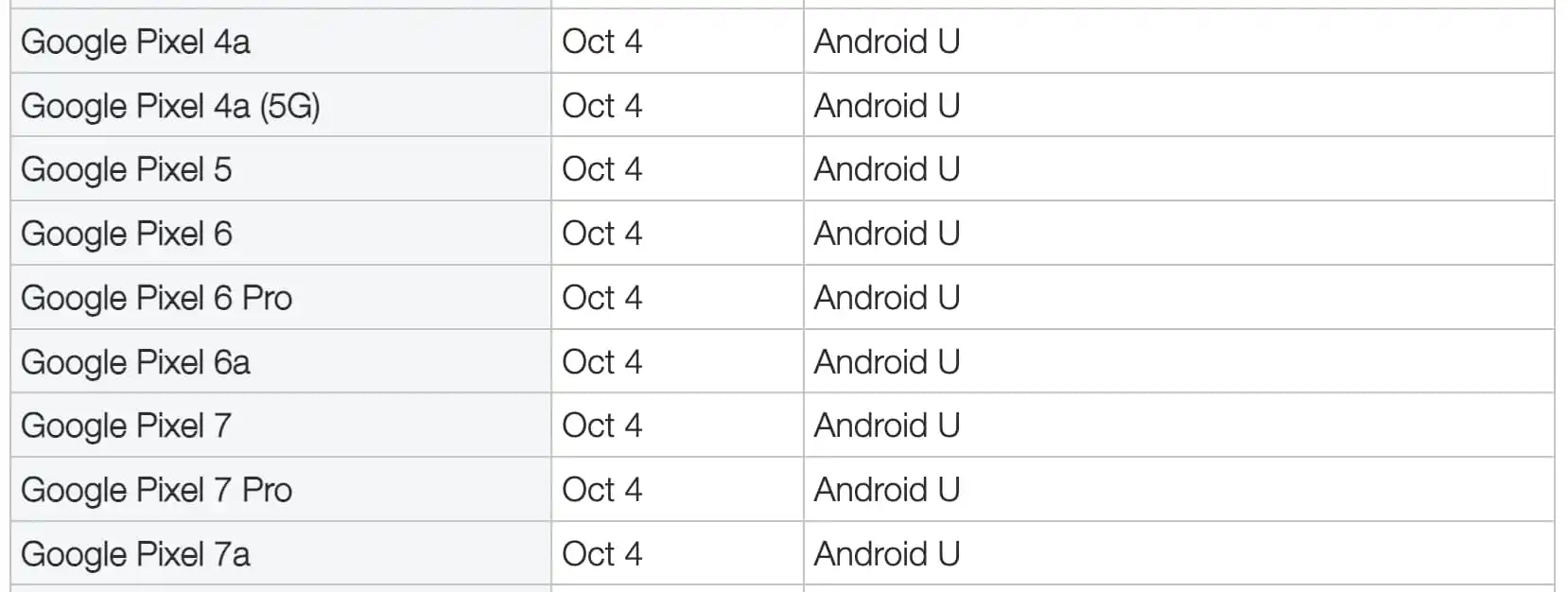 ❤ Android 14 rolling out to Pixel on October 4, according to carrier