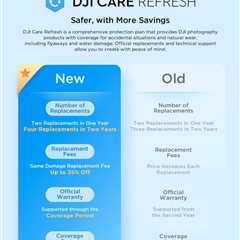 Summer 2023 DJI Care Refresh changes give extended warranty program a, well, refresh