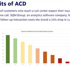 ACD vs. IVR and Why Most Call Centers Use Both