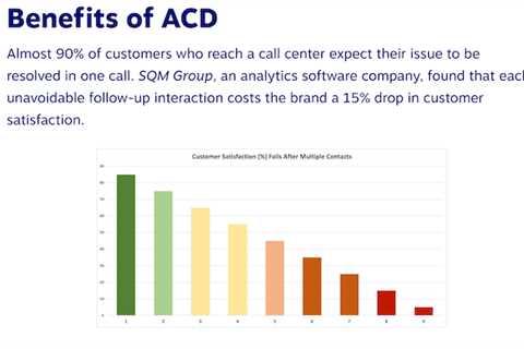 ACD vs. IVR and Why Most Call Centers Use Both