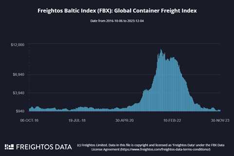 2024 Supply Chain Predictions – Relative Stability and a Migration to the Mean