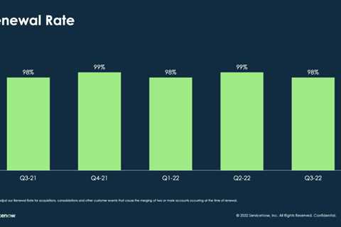 Product-Led Growth Is Great.  But Product-Led Retention Is Probably Even More Important.