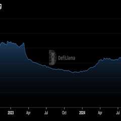 USDC Rebounds to $56.3 Billion Market Cap, Fully Recovering From Bear Market Losses