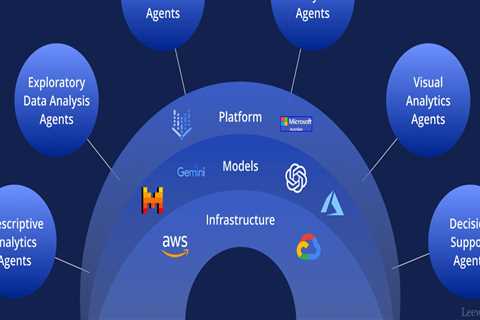 AI Agents: 11 Top Tips for Rapid Implementation