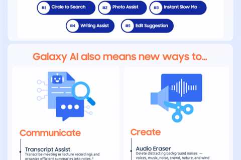 The Evolution of Galaxy AI in Southeast Asia & Oceania