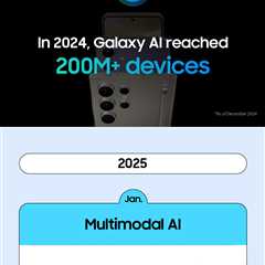 Galaxy AI: The Journey of Innovation
