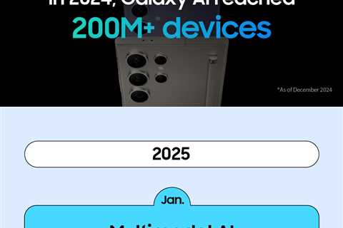 Galaxy AI: The Journey of Innovation