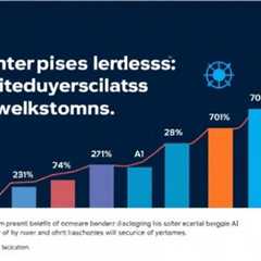AI Adoption is Soaring, Yet Only Half of Leaders See Widespread Benefits
