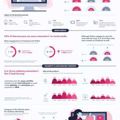 Pin by Jason Nohow on Business | Social media infographic, Infographic, Social media statistics