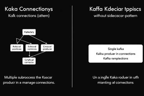 How the Sidecar Pattern Can Reduce Kafka Connections by 10x