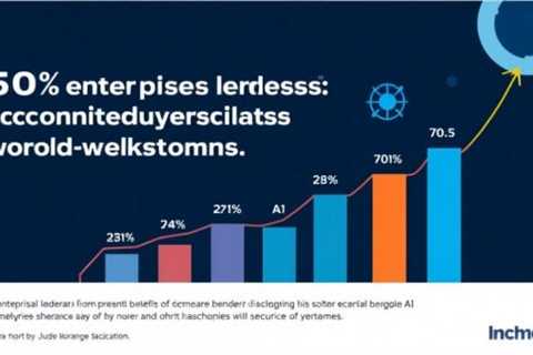 AI Adoption is Soaring, Yet Only Half of Leaders See Widespread Benefits